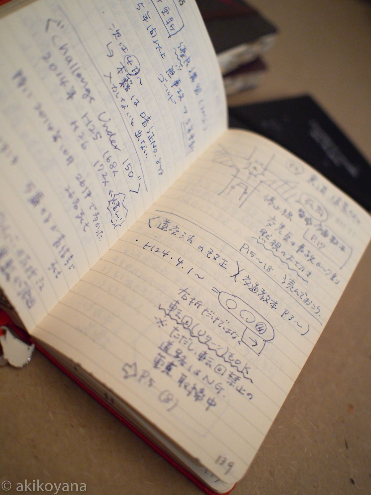 Yana S つれづれ 自分辞書 的ノート 丸ごとデジタル化