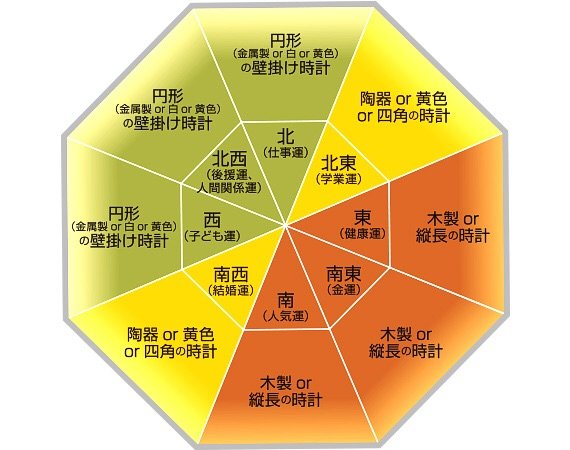 新生活 時計の位置を決める アキマキの工務店の家でいこう 新生活 時計の位置を決める アキマキの工務店の家でいこう