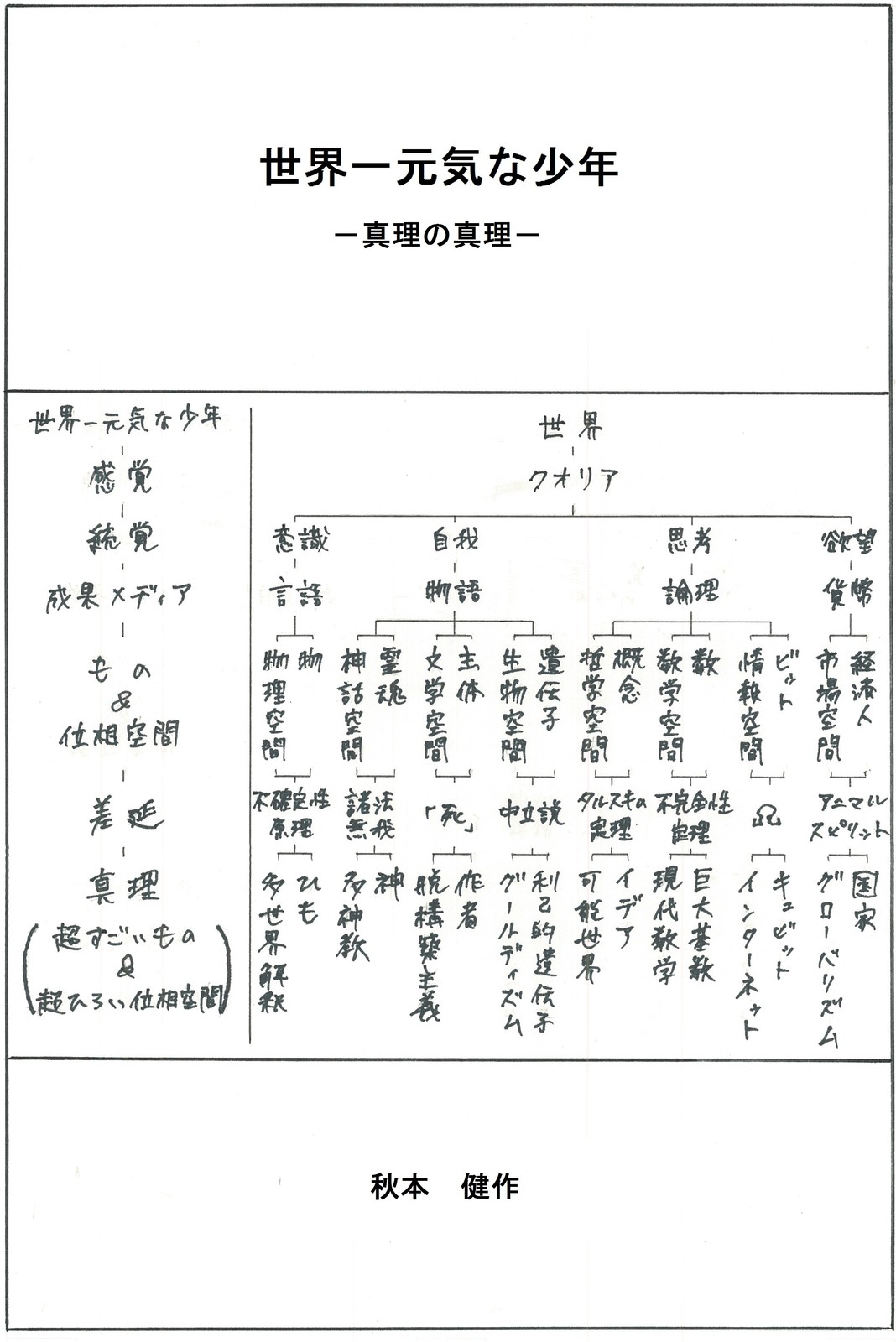 世界一元気な少年 真理の真理 秋本健作のブログ