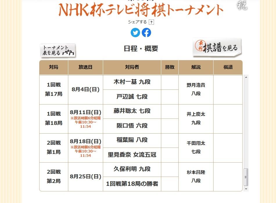 奇々怪々 里見香奈のプロ編入試験のゆくえは 科学と現実のはざまから 奇々怪々 里見香奈のプロ編入試験のゆくえは 科学と現実のはざまから