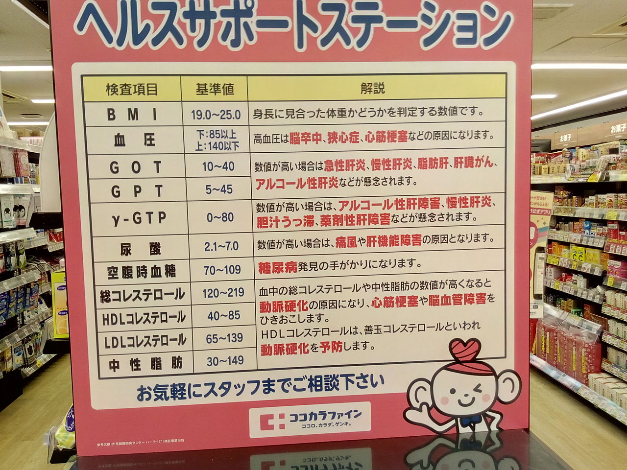 悪玉か善玉か 足し算か引き算かーーコレステロールをめぐる迷宮 科学と現実のはざまから