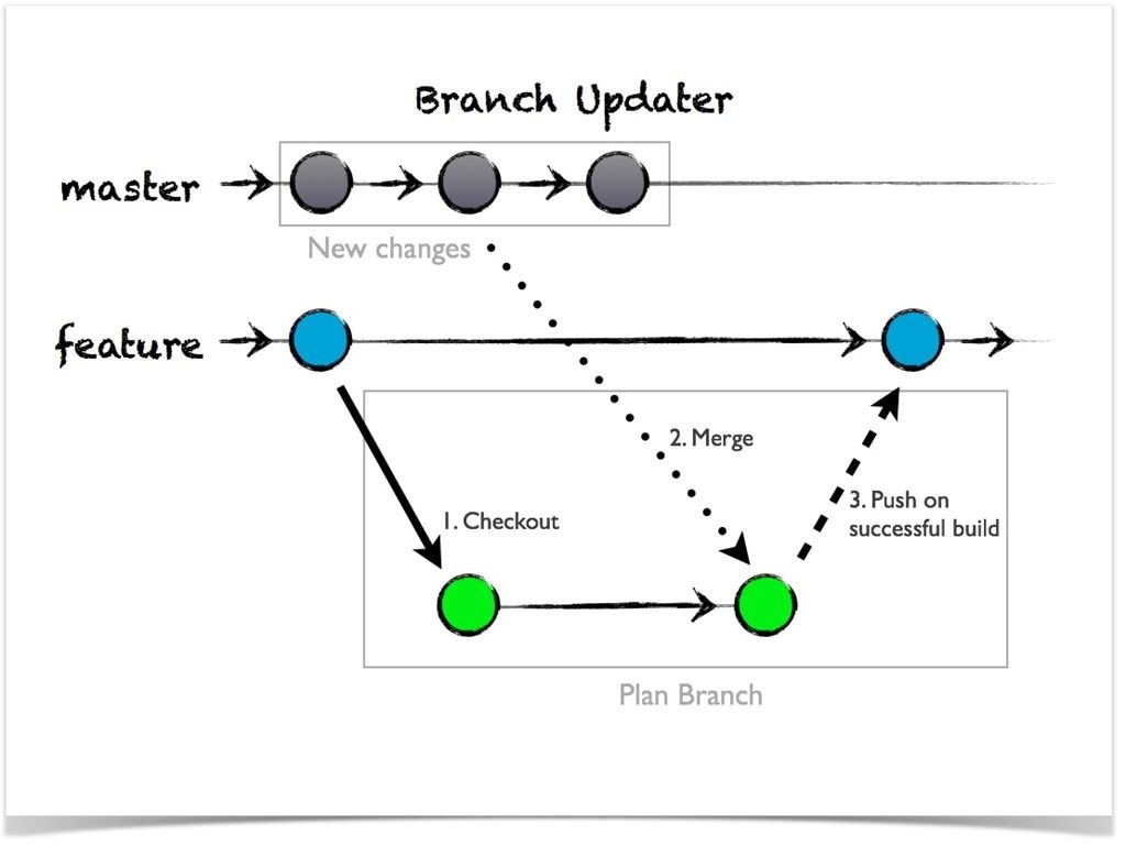 git new branch git new branch