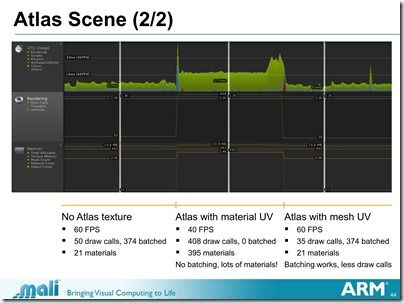 Unite_2013-Optimizing_Unity_Games_for_Mobile_Platforms_37