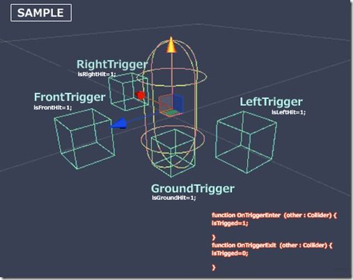 TriggerSample1