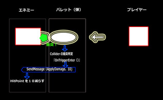 fig10