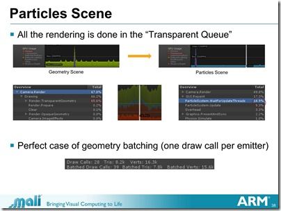 Unite_2013-Optimizing_Unity_Games_for_Mobile_Platforms_31