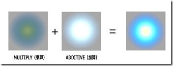 AddMulti AddMulti