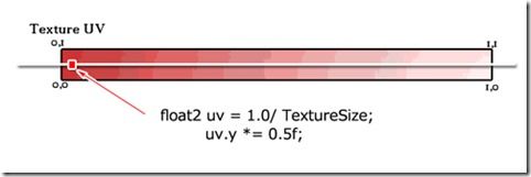 uv