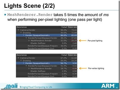 Unite_2013-Optimizing_Unity_Games_for_Mobile_Platforms_35