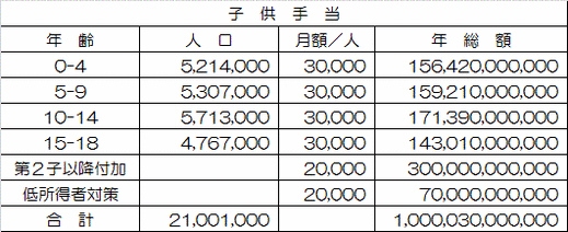 子供手当2016