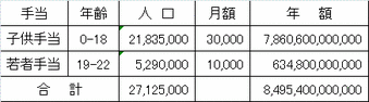 子供手当