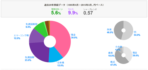 2015年3末現在