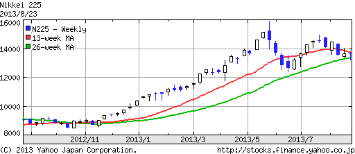 nikkei225