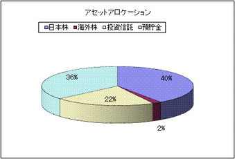 2011.12PF