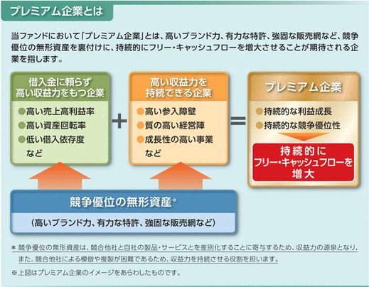 プレミアム企業