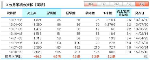 ڥåѡ26.12軻