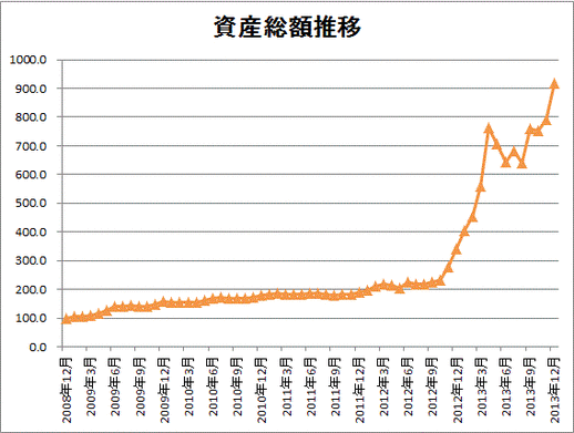 09-13総額