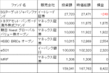 assetfund2006