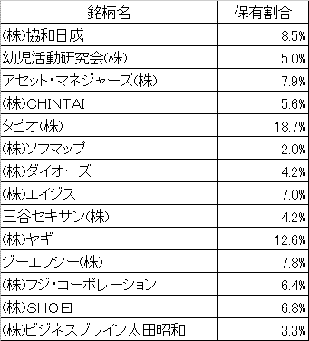 19.10.13PF