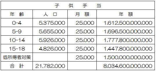 子供手当