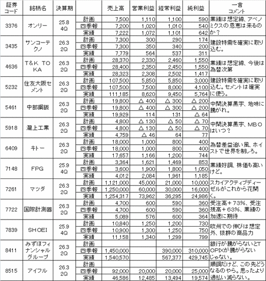 11�軻����