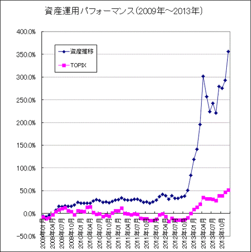 09-13パフォ