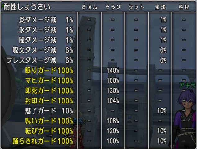 ガナドールセット購入 どらくえだいすき ドラクエ10