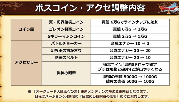 20230118ボスコイン・アクセ調整