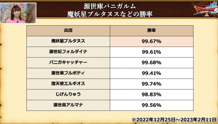 20230222パニガルム勝率