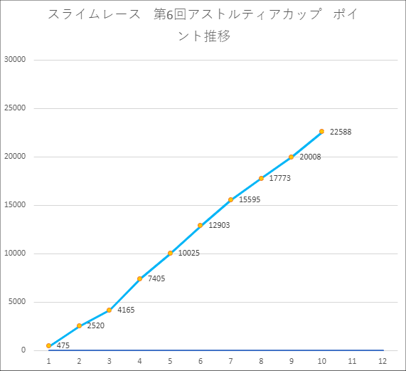 20210910ポイント推移