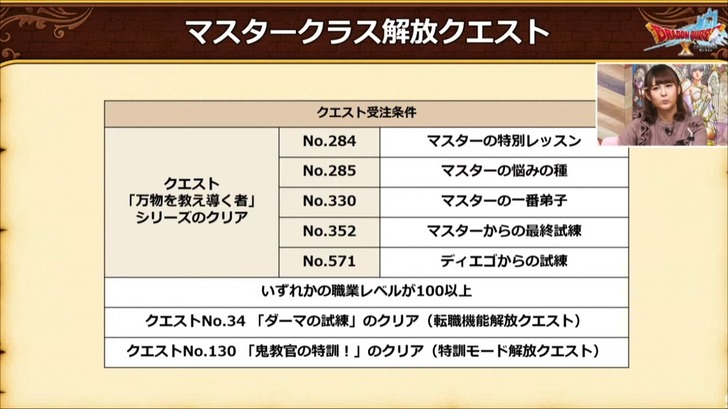 20230118マスタークラス解放クエスト2