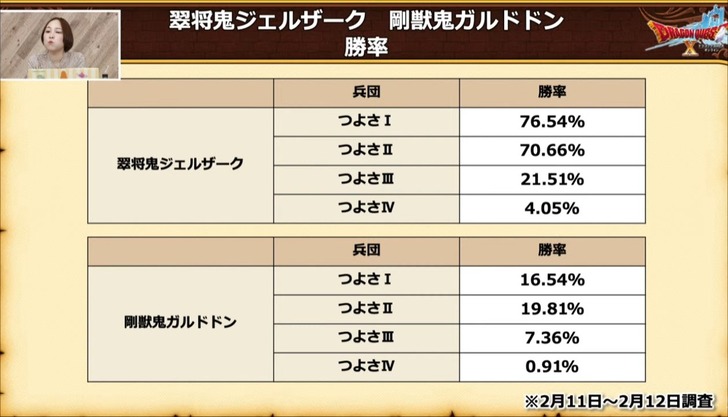 20230222聖守護者勝率