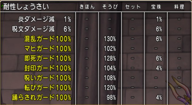 サブキャラたちにガナドールセットを買いました どらくえだいすき ドラクエ10