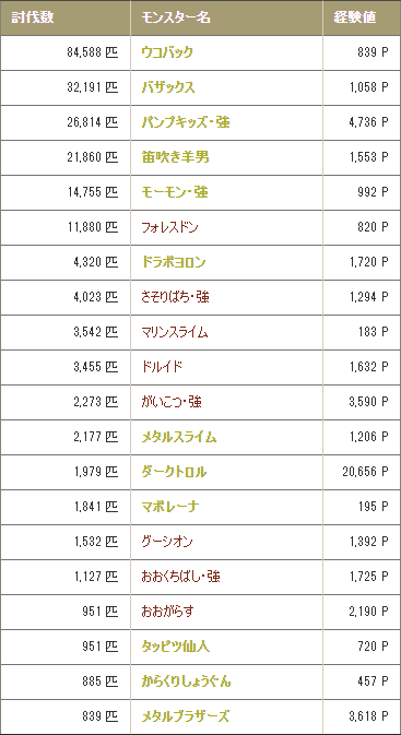 20210531討伐モンスターリスト