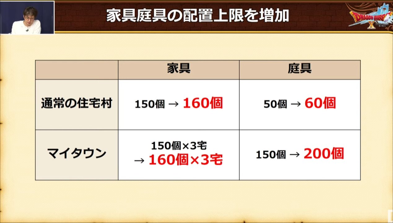 超ドラゴンクエスト Tv 22 バージョン5 5 前期 最新情報 どらくえだいすき ドラクエ10 超ドラゴンクエスト Tv 22 バージョン5 5 前期 最新情報 どらくえだいすき ドラクエ10