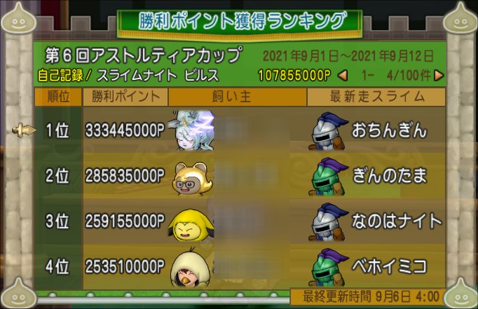 20210906ランキングトップ