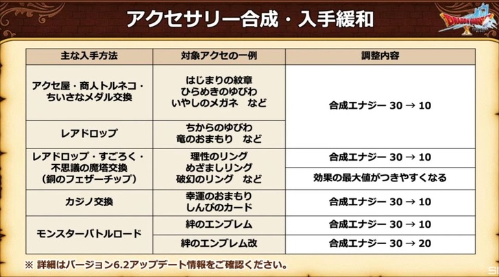 20220621アクセサリー緩和