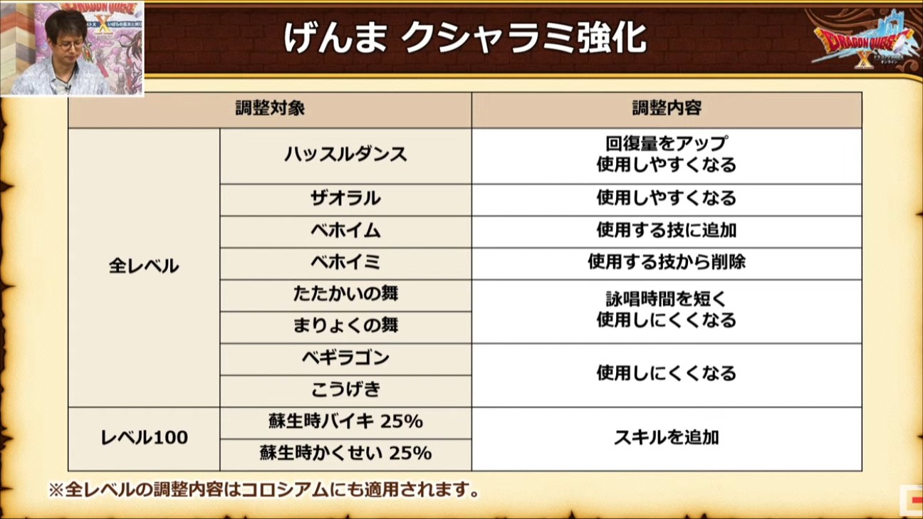 超ドラゴンクエストxtv 25 バージョン5 5 後期 最新情報 どらくえだいすき ドラクエ10