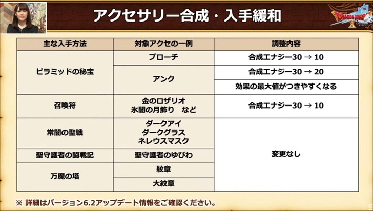 20220621アクセサリー緩和3