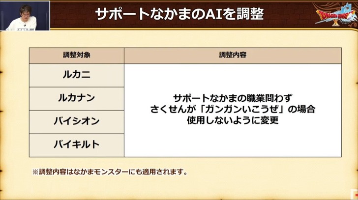 20210316サポート仲間のAI調整