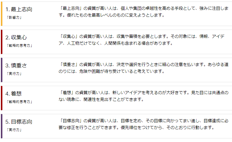 いろいろな性格診断の結果 aセクシャルの気ままな日常 いろいろな性格診断の結果 aセクシャルの気ままな日常