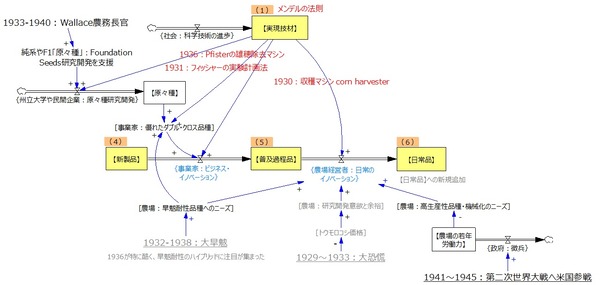ビジネス・イノベーション(4)