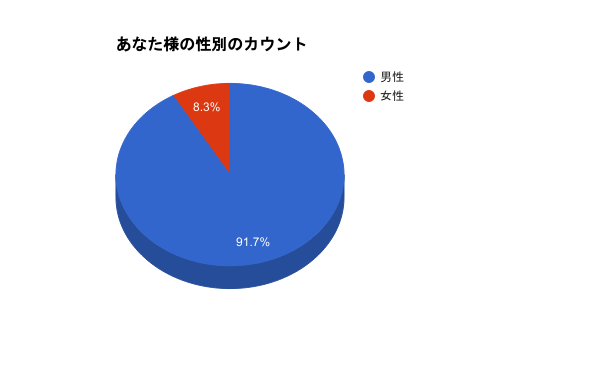 seibetu_syuukei