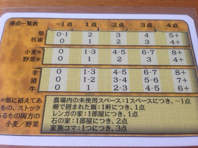 ボードゲーム アグリコラ 旧版 ３人プレイ あぁ生きるって 前編 ある元心理カウンセラーのボードゲーム日記