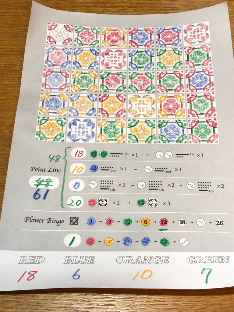 マヨリカ ペインティング Majolica Painting リプレイ ある元心理カウンセラーのボードゲーム日記 マヨリカ ペインティング Majolica Painting リプレイ ある元心理カウンセラーのボードゲーム日記