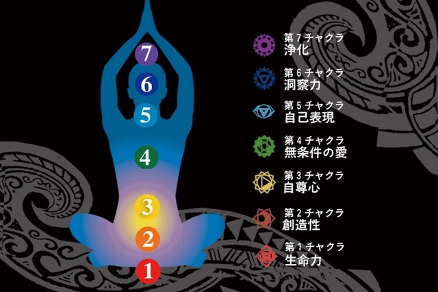 2023_chakra_2