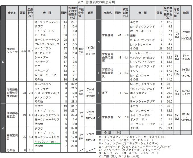 犬と猫の神経病学 各論編 DAMNIT-V分類と代表的疾患 犬と猫の神経病学 各論編 DAMNIT-V分類と代表的疾患 | 長谷川