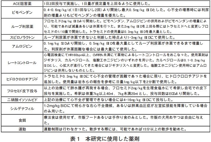 中部小動物臨床研究会 一次診療施設における心不全を発症した犬の僧帽弁閉鎖不全症の予後 きゃばりこさんのーとぶっく