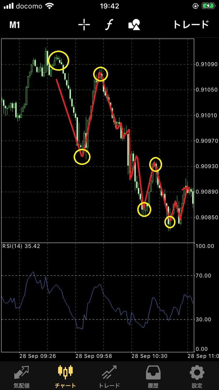 基本 Fxでのエントリーと決済するタイミングってどこ ブログ Akiの投資で成功する秘訣