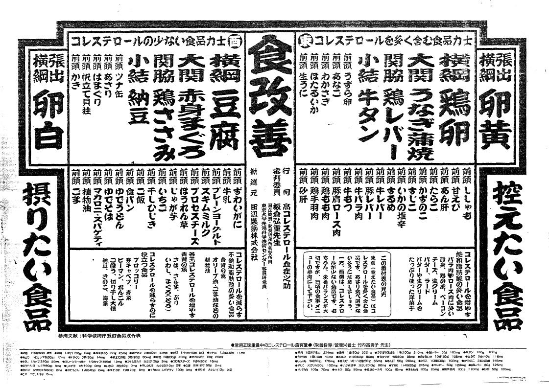 コレステロールを多く含む食品番付表 糖尿病から復活してやる